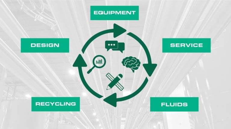 system engineering wheel